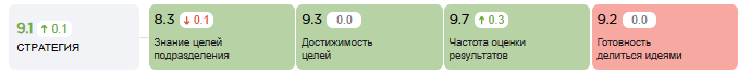 Метрика «Стратегия»